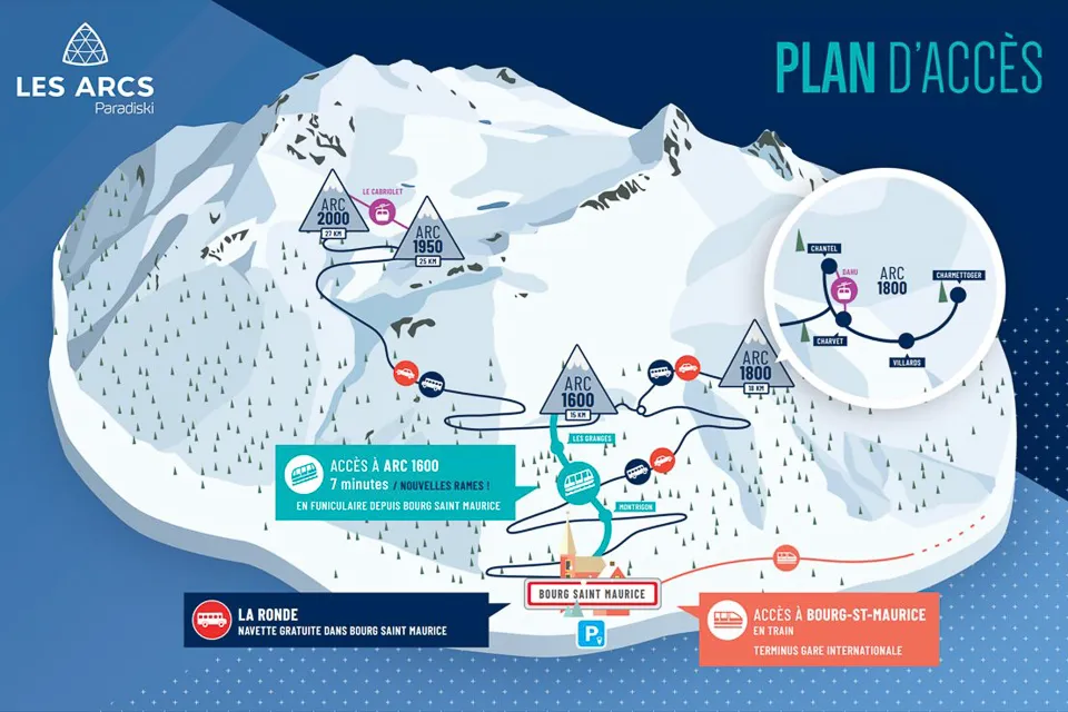 Les Arcs villages